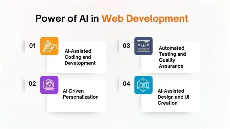 Power of AI in Web Development